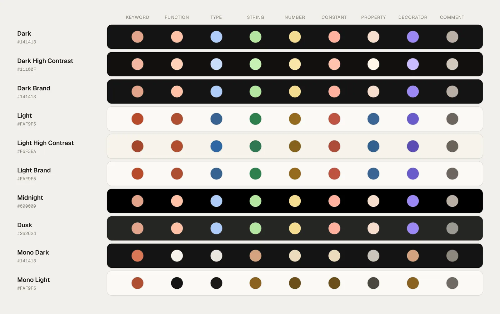 Syntax colours of every flavor